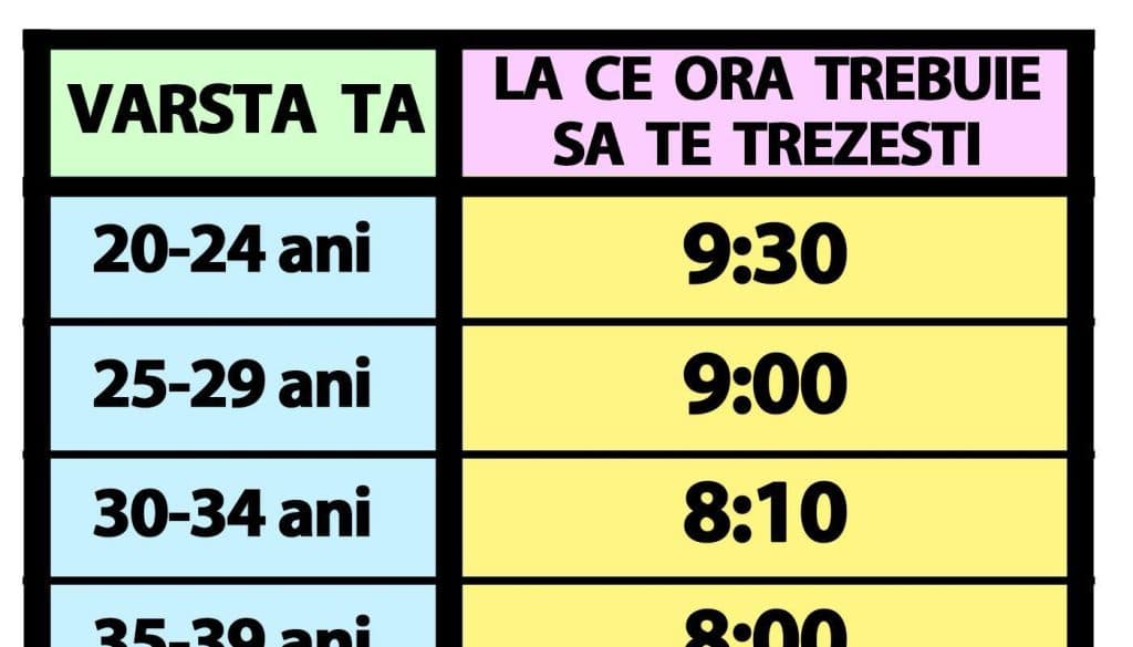 Tabelul somnului optim | Ora la care trebuie să te trezești dimineața, în funcție de vârsta ta curentă