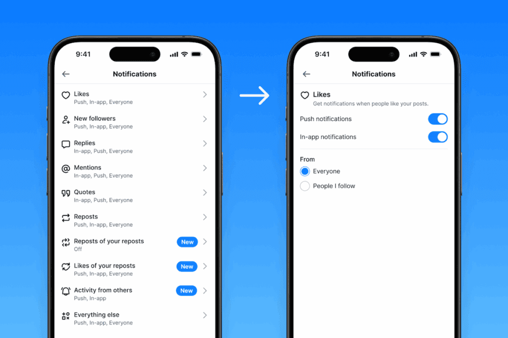 Utilizatorii Bluesky au posibilitatea de a-și personaliza notificările, primind alerte legate de activitatea conturilor preferate.