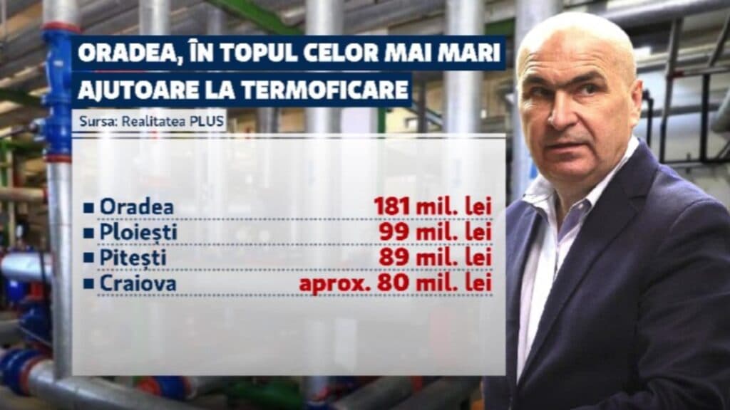 Bolojan și ipocrizia sa: reduceri de ajutoare în valuri, în ciuda fondurilor considerabile primite ca primar al Oradei